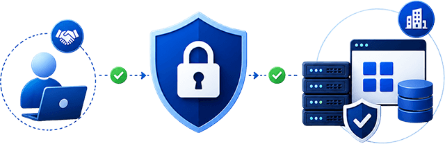 Secure Vendor Access